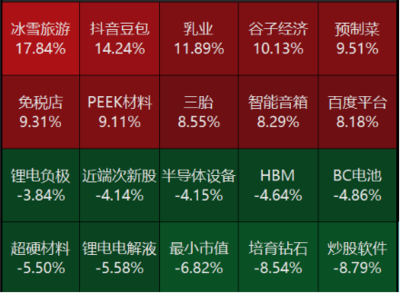 源达研究报告:政治局会议及中央经济工作会议召开,扩大内需摆在更重要位置