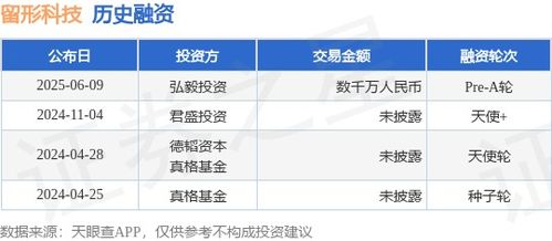 留形科技pre a轮融资,融资额数千万人民币,投资方为弘毅投资